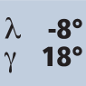 Helix angle -8° Rake angle 18°