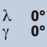 Helix angle 0° Rake angle 0°