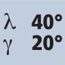 Drallwinkel 40° Spanwinkel 20°