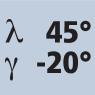 Drallwinkel 45° Spanwinkel -20°