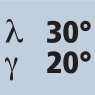 Drallwinkel 30° Spanwinkel 20°