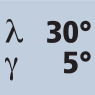 Drallwinkel 30° Spanwinkel 5°