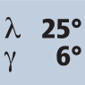 Drallwinkel 25° Spanwinkel 6°