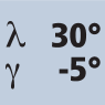 Drallwinkel 30° Spanwinkel -5°