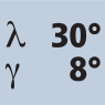 Drallwinkel 30° Spanwinkel 8°