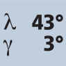 Helix angle 43° Rake angle 3°