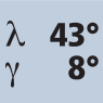 Helix angle 43° Rake angle 8°