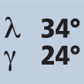 Drallwinkel 34° Spanwinkel 24°