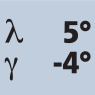 Helix angle 5° Rake angle -4°