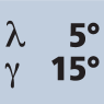 Helix angle 5° Rake angle 15°