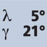 Helix angle 5° Rake angle 21°