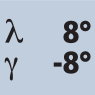 Helix angle 8° Rake angle -8°