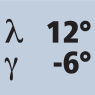 Helix angle 12° Rake angle -6°