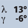 Helix angle 13° Rake angle -6°