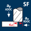 Rayon d'angle superfinition (Super-Finishing SF) zones planes