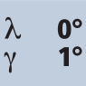 Helix angle 0° Rake angle 1°