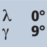 Helix angle 0° Rake angle 9°