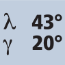 Drallwinkel 43° Spanwinkel 20°